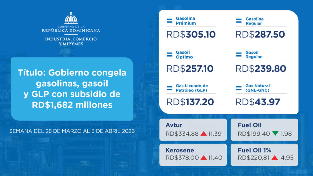 Gobierno congela gasolinas, gasoil y GLP con subsidio de RD$1,682 millones | 2 | Gobierno congela gasolinas, gasoil y GLP con subsidio de RD$1,682 millones - Noticias de hoy en República Dominicana | De Último Minuto
