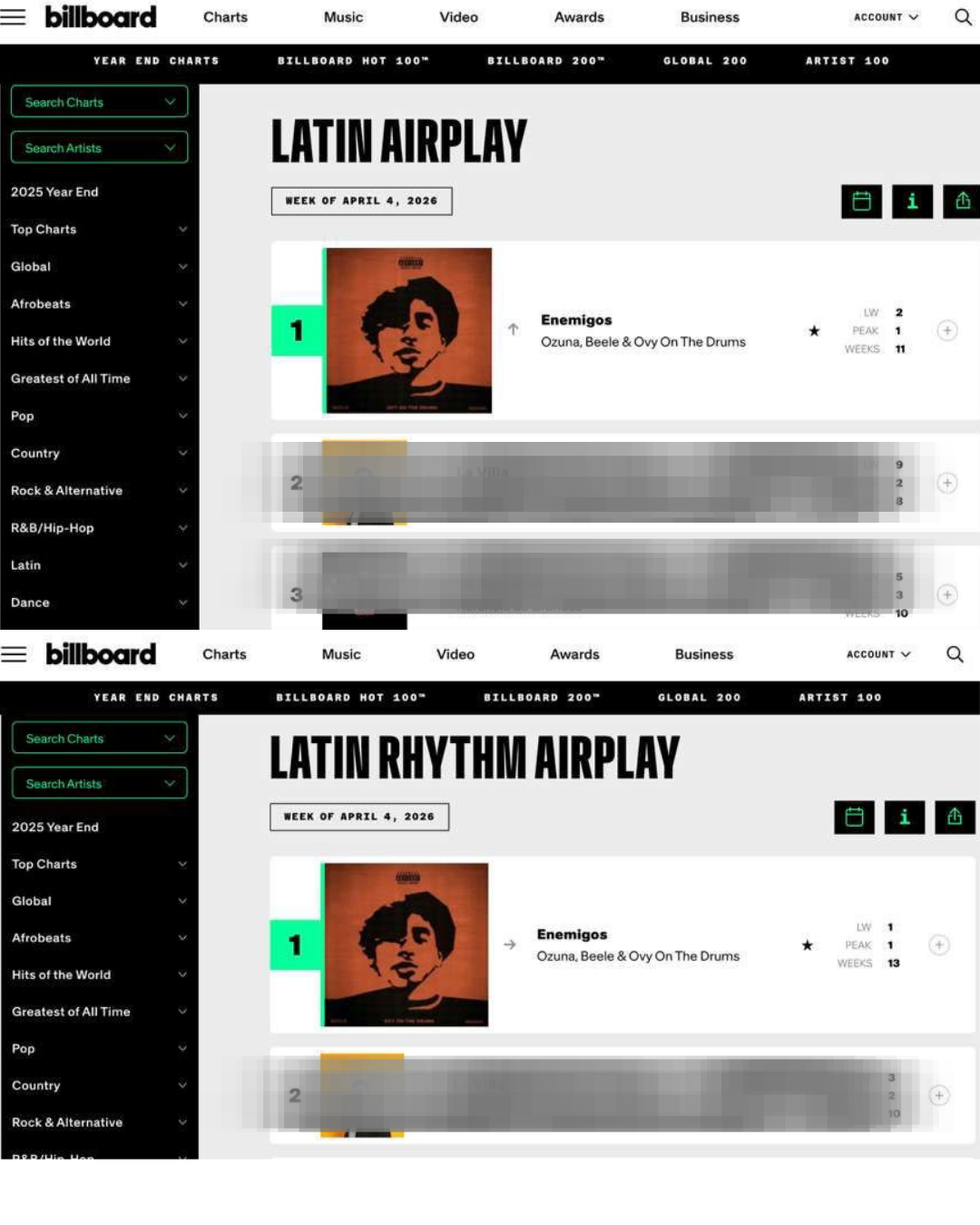 Ozuna conquista Latinoamérica y Estados Unidos con “Una Aventura” y “Enemigos” | 3 | Ozuna conquista Latinoamérica y Estados Unidos con “Una Aventura” y “Enemigos” - Noticias de hoy en República Dominicana | De Último Minuto