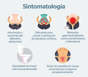 Día Mundial del Cáncer de Ovario: Concienciación y Esperanza - Noticias de hoy en República Dominicana | De Último Minuto