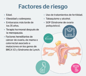 Día Mundial del Cáncer de Ovario: Concienciación y Esperanza - Noticias de hoy en República Dominicana | De Último Minuto
