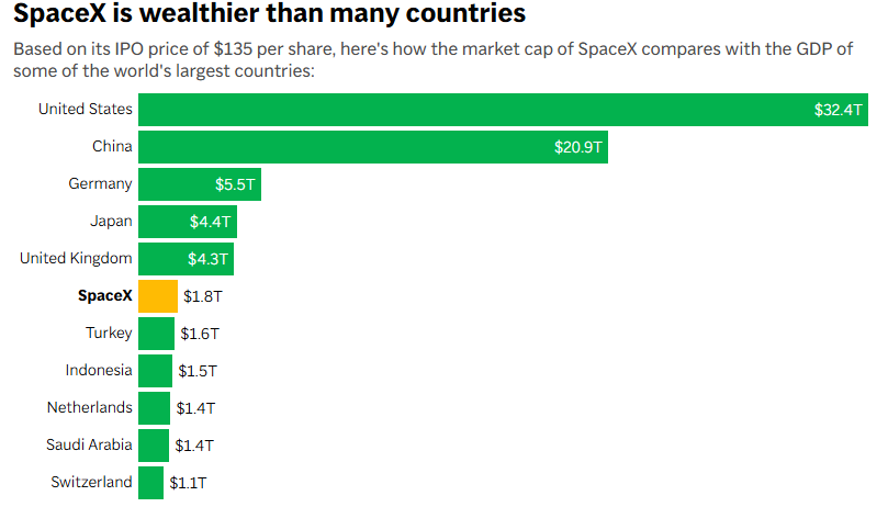 Lo que significa el billón de Elon Musk en términos reales - Noticias de hoy en República Dominicana | De Último Minuto