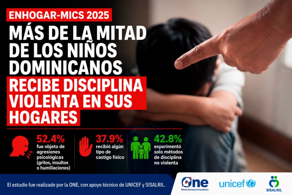 Más de la mitad de los niños dominicanos recibe disciplina violenta en sus hogares | 1 | Más de la mitad de los niños dominicanos recibe disciplina violenta en sus hogares