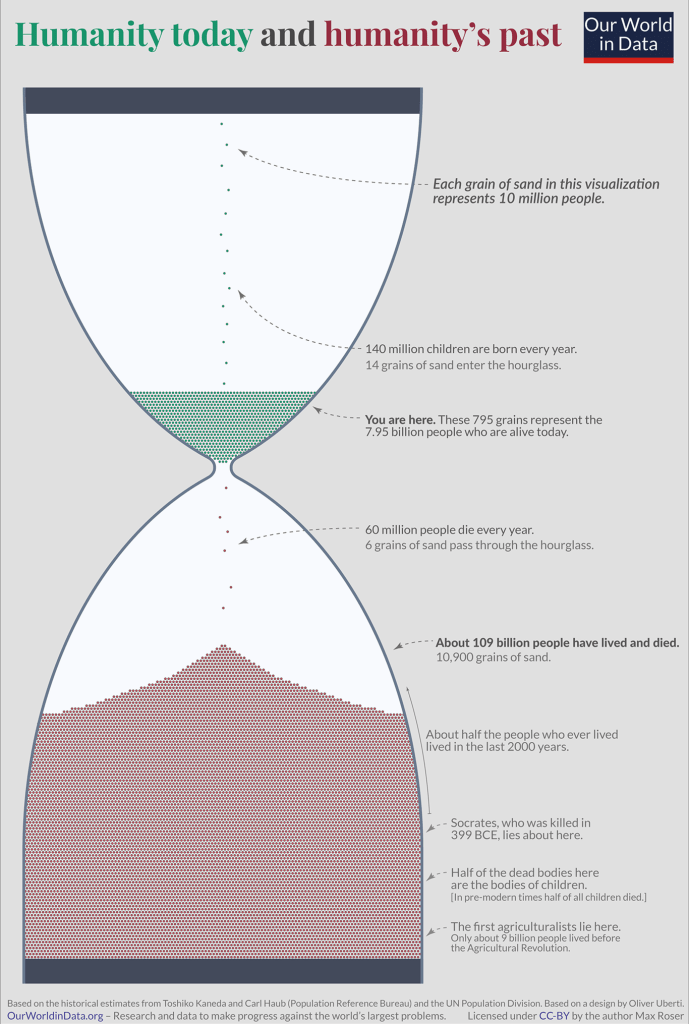 La Cantidad De Personas Que Han Vivido En La Tierra A Lo Largo De La Historia De Ultimo Momento 2316