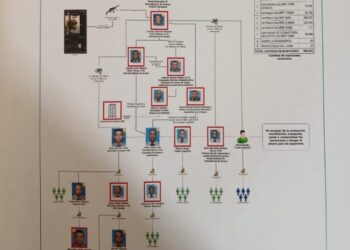 Desde capitanes, coroneles y hasta un reparador de armas integran expediente caso Pandora