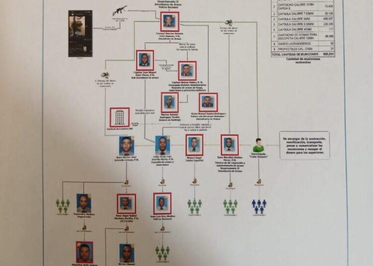 Desde capitanes, coroneles y hasta un reparador de armas integran expediente caso Pandora