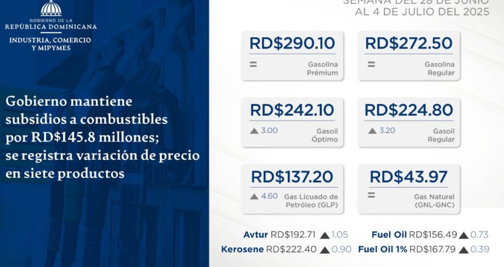GLP y gasoil suben hasta RD$4.60 | 2 | GLP y gasoil suben hasta RD$4.60 - Noticias de hoy en República Dominicana | De Último Minuto