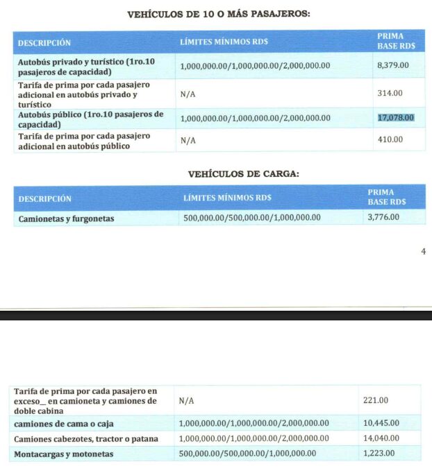 Estos son los nuevos montos y costos de los seguros de ley que entran en vigor este mes | 3 | Estos son los nuevos montos y costos de los seguros de ley que entran en vigor este mes - Noticias de hoy en República Dominicana | De Último Minuto