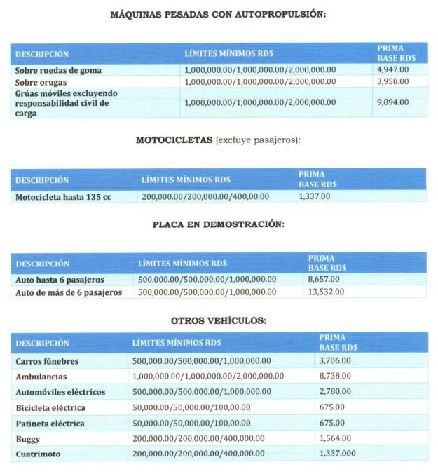 Estos son los nuevos montos y costos de los seguros de ley que entran en vigor este mes | 4 | Estos son los nuevos montos y costos de los seguros de ley que entran en vigor este mes - Noticias de hoy en República Dominicana | De Último Minuto