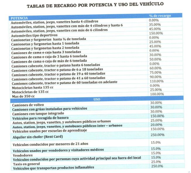 Estos son los nuevos montos y costos de los seguros de ley que entran en vigor este mes | 5 | Estos son los nuevos montos y costos de los seguros de ley que entran en vigor este mes - Noticias de hoy en República Dominicana | De Último Minuto