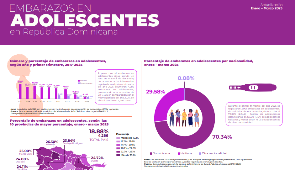 Los hijos de nadie: niños y adolescentes que sobreviven en las calles de Santo Domingo | 4 | Los hijos de nadie: niños y adolescentes que sobreviven en las calles de Santo Domingo - Noticias de hoy en República Dominicana | De Último Minuto