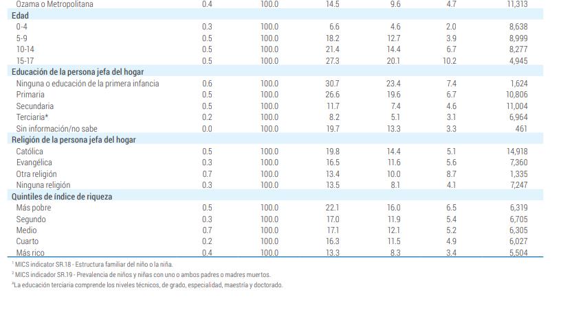 Los hijos de nadie: niños y adolescentes que sobreviven en las calles de Santo Domingo | 3 | Los hijos de nadie: niños y adolescentes que sobreviven en las calles de Santo Domingo - Noticias de hoy en República Dominicana | De Último Minuto