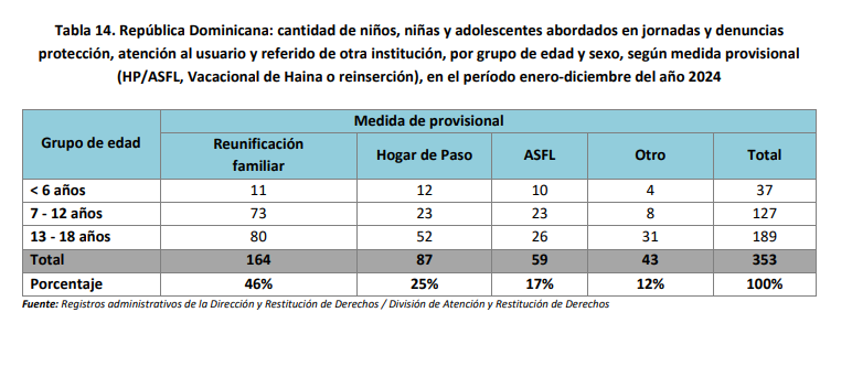 Los hijos de nadie: ¿Sobre quién recae la responsabilidad en el Estado? - Noticias de hoy en República Dominicana | De Último Minuto