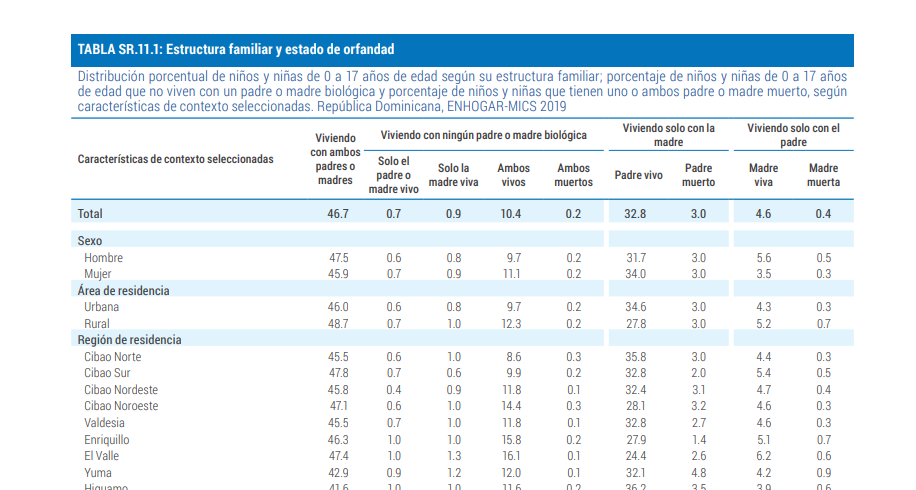 Los hijos de nadie: niños y adolescentes que sobreviven en las calles de Santo Domingo | 2 | Los hijos de nadie: niños y adolescentes que sobreviven en las calles de Santo Domingo - Noticias de hoy en República Dominicana | De Último Minuto