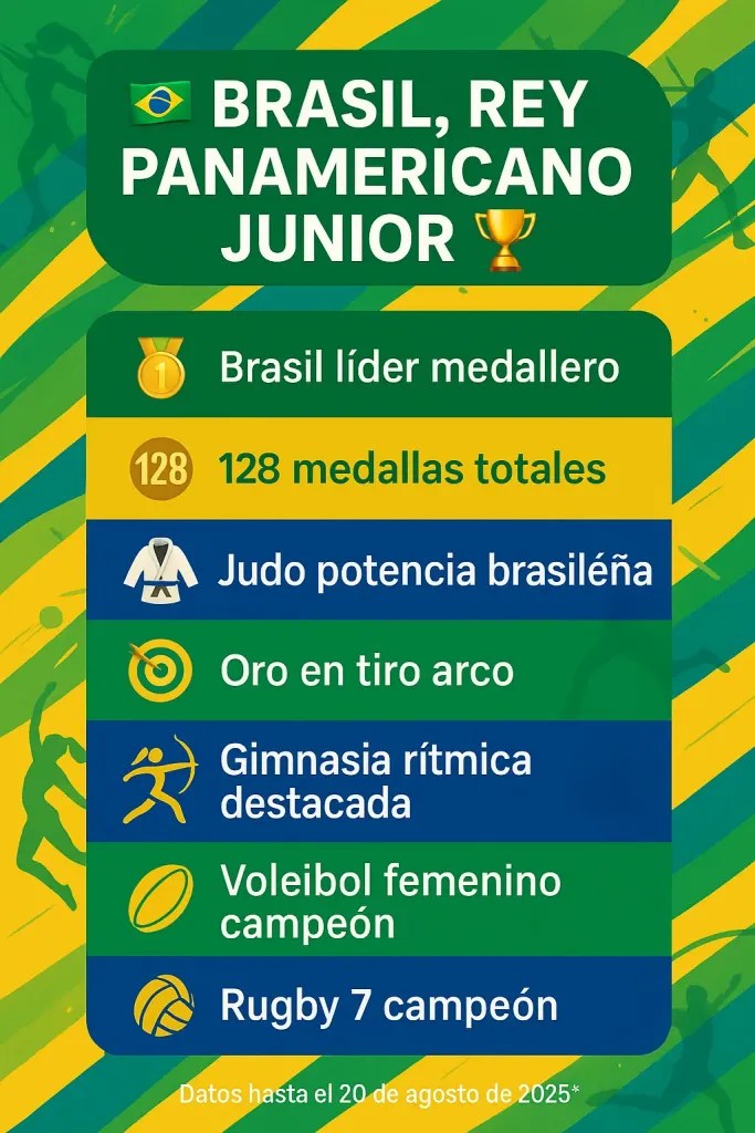 Brasil presenta candidatura innovadora para Panamericanos 2031 - Noticias de hoy en República Dominicana | De Último Minuto