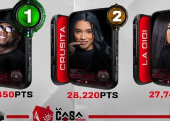 Crazy Design, Crusita y La Gigi ocupan las primeras posiciones en La Casa de Alofoke