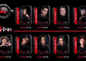 Jiménez y Crusita lideran las votaciones en el día 4 de La Casa de Alofoke