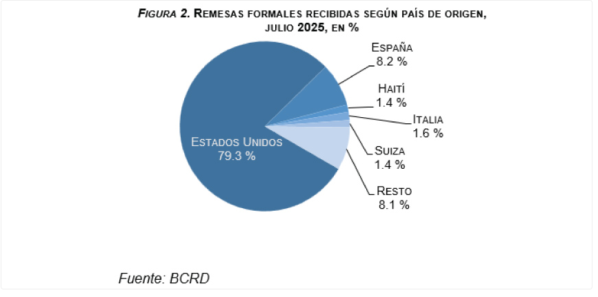 El franco suizo sube como la espuma y se cotiza a RD$80 mientras la diáspora dominicana allí se reduce - Noticias de hoy en República Dominicana | De Último Minuto