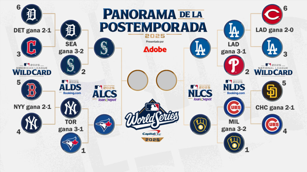 MLB anuncia horarios y enfrentamientos de la postemporada 2025 | 2 | MLB anuncia horarios y enfrentamientos de la postemporada 2025 - Noticias de hoy en República Dominicana | De Último Minuto