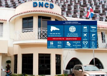 DNCD reporta resultados históricos con más de 187 mil arrestos y 226 mil kilogramos decomisados