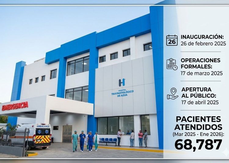 Hospital Traumatológico de Azua revoluciona la salud en el Sur: Más de 68,000 pacientes atendidos a su primer año de gestión