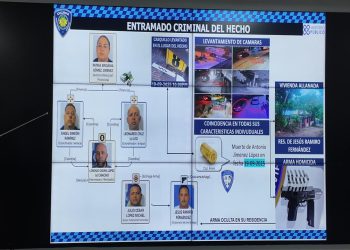 PN revela asesinato de ciudadano español en Valverde fue planificado desde 2024; hay seis detenidos