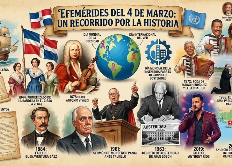 Efemérides del 4 de marzo