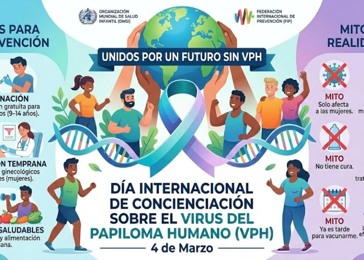 Día Internacional de Concienciación sobre el Virus del Papiloma Humano