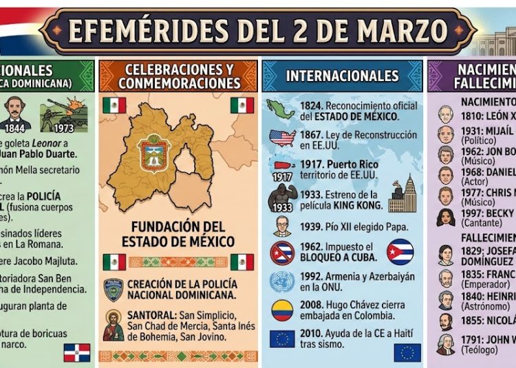 Efemérides del 2 de marzo
