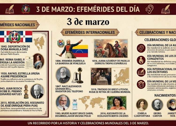 Efemérides del 3 de marzo