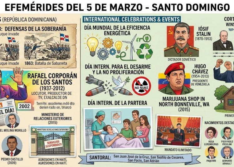 Efemérides del 5 de marzo