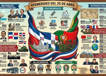 Efemérides del 25 de abril