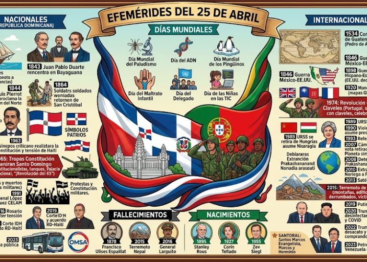 Efemérides del 25 de abril
