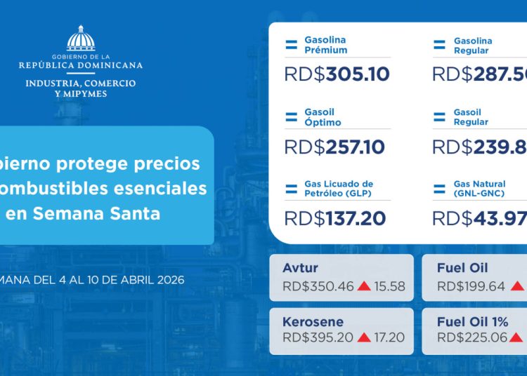 Gobierno protege precios de combustibles esenciales en Semana Santa