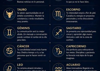 Horóscopo del 27 de abril de 2026