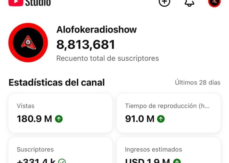 Planeta Alofoke genera ingresos estimados de 1.9 millones de dólares en solo 15 días