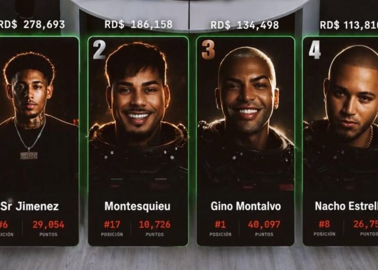 Sr. Jiménez, Carlos, Gino y Nacho cumplieron con la misión en Planeta Alofoke: ¿cuál fue tu favorito?