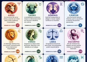 Horóscopo del 30 de abril de 2026