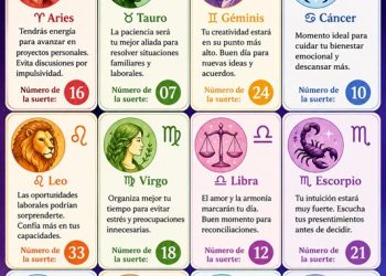 Horóscopo del 12 de mayo de 2026