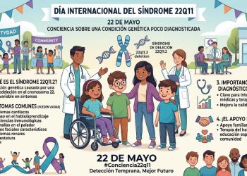 Día Internacional del Síndrome 22q11: conciencia sobre una condición genética poco diagnosticada