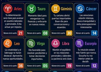 Horóscopo del 10 de mayo de 2026