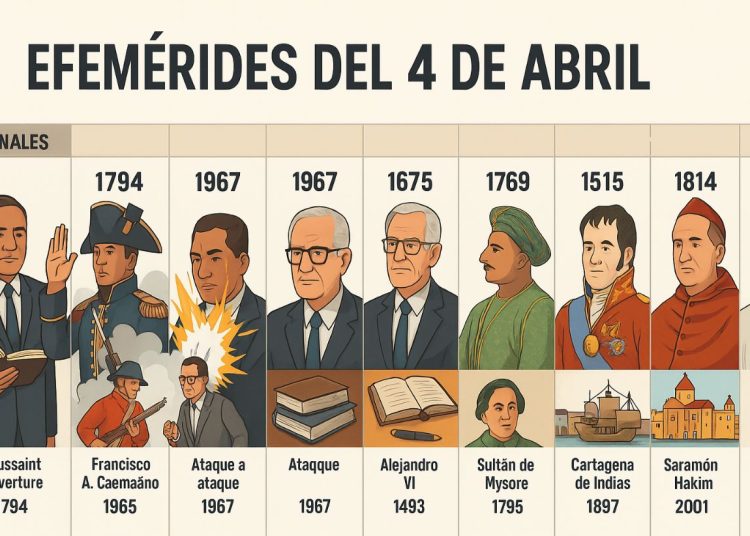 Efemérides del 04 de mayo