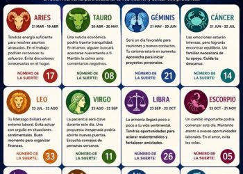 Horóscopo del 21 de mayo de 2026