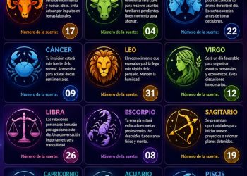 Horóscopo del 08 de mayo de 2026