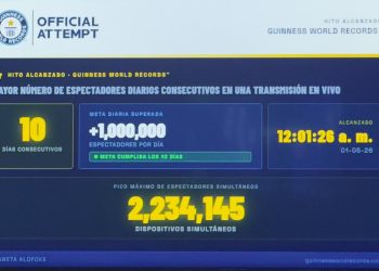 Planeta Alofoke logra récord Guinness con más de 2.3 millones de espectadores simultáneos