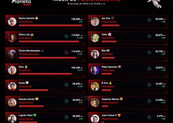 Nacho se mantiene en la cima y Diana continúa su ascenso en la tabla de Planeta Alofoke