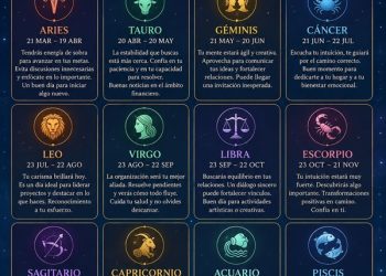 Horóscopo del 28 de mayo de 2026