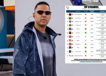 Canal Alofoke Radio Show lidera ranking de streamers con transmisión de “Planeta Alofoke”