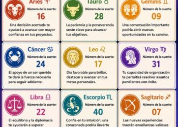 Horóscopo del 03 de junio de 2026