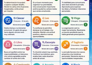Horóscopo del 19 de junio de 2026