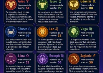 Horóscopo del 06 de junio de 2026